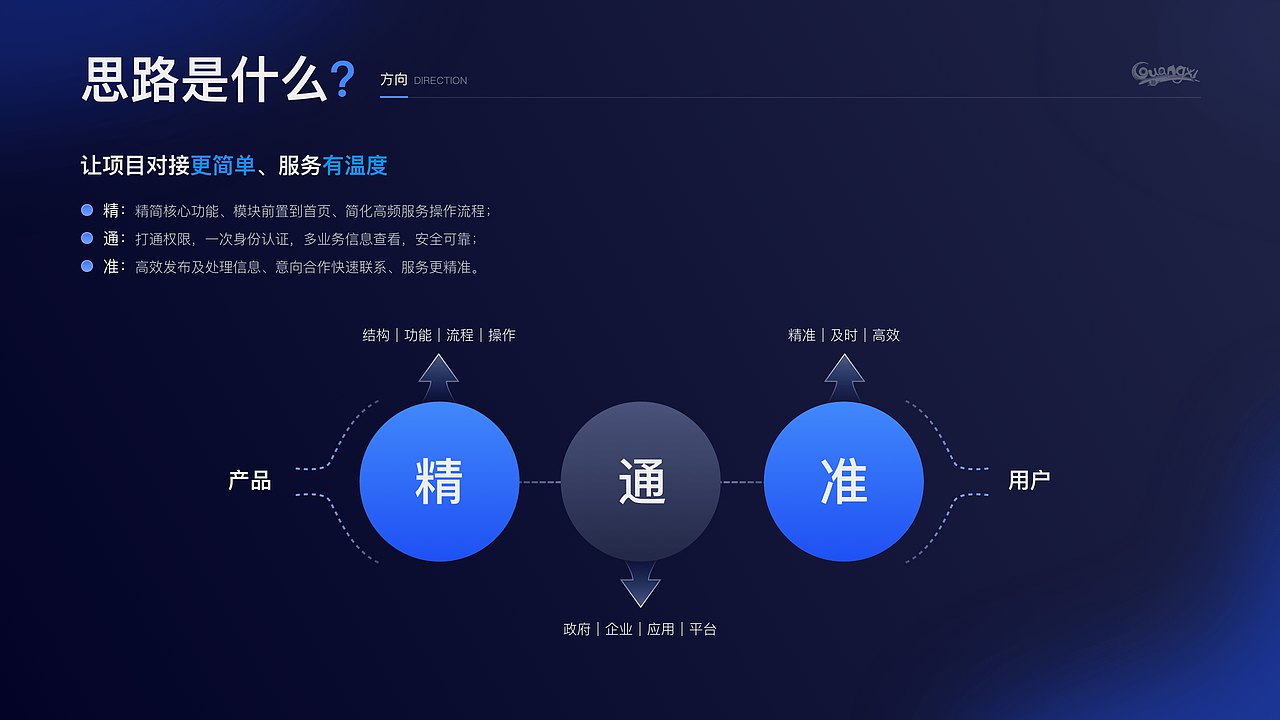 UX/UI设计作品集