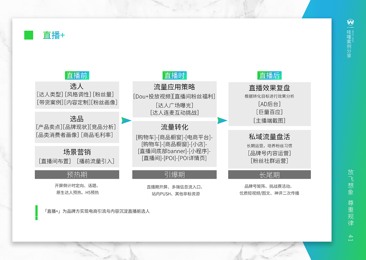 PPT（图ZMjk5NjI5NzYw） - 品牌 - 站酷设计师豆豆起兜原创素材 - 站酷ZCOOL