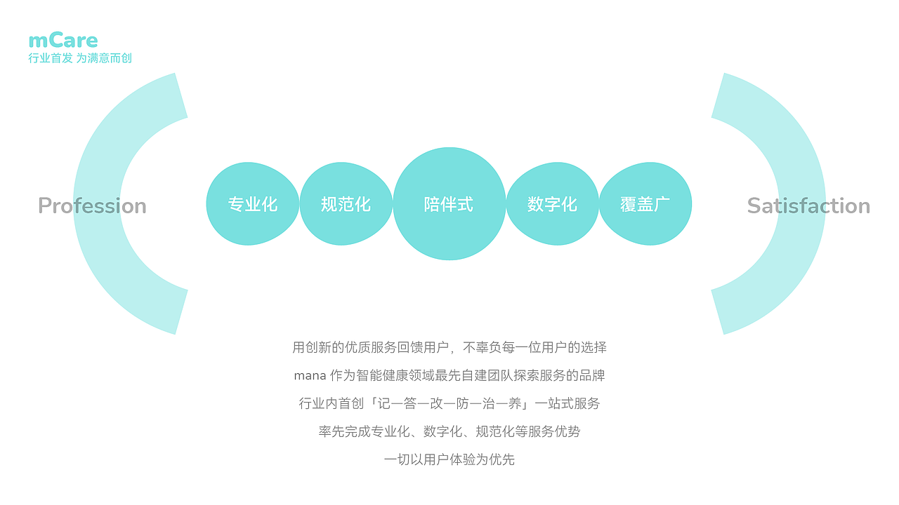 漫能健康品牌手册设计（图ZMzcwMjQxODA0） - 书籍/画册 - 站酷设计师东风不识相原创素材 - 站酷ZCOOL