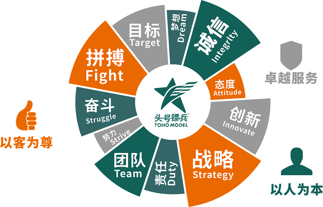 办公区域 文化包装（图ZMzYwMzIzNTYw） - 包装 - 站酷设计师灰色的线条原创素材 - 站酷ZCOOL