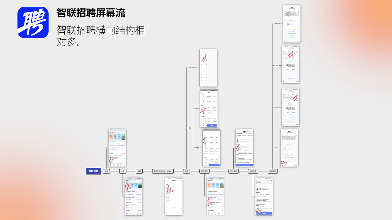 BOSS直聘与智联招聘信息架构分析(图ZMzA1NDkzOTA4) - 软件界面 - 站酷设计师不会画画地设计狮原创素材 - 站酷ZCOOL