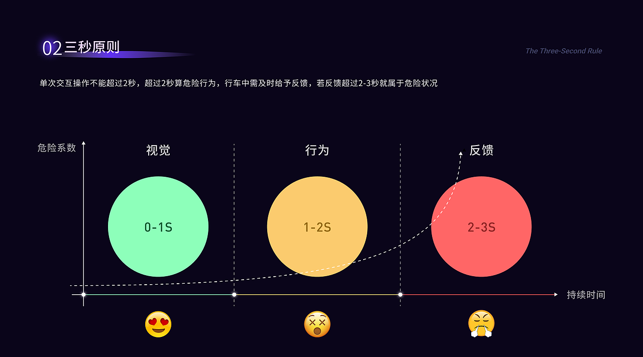 HMI车载概念设计