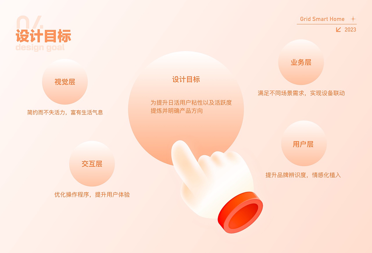 2021-2023年UI设计作品集（图ZMzUwMzY3OTUy） - APP界面 - 站酷设计师老姑娘呢原创素材 - 站酷ZCOOL