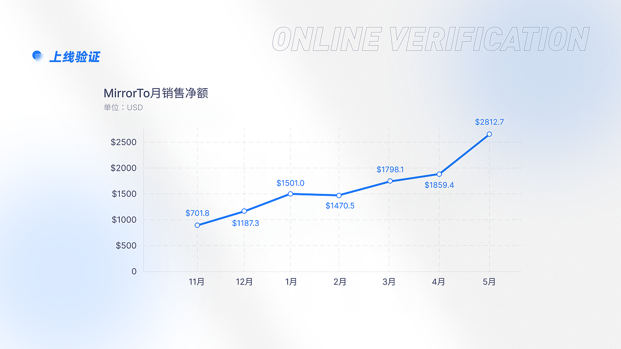 2022 作品集（图ZMzA3MTA3MTYw） - 其他UI - 站酷设计师Ekin98原创素材 - 站酷ZCOOL