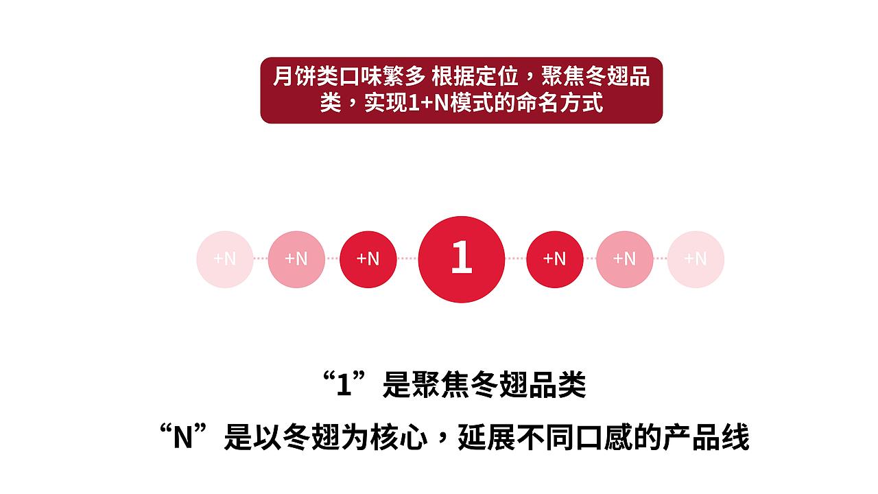正本設計｜二叔公 品牌战略定位方案（图ZMzQ3NDMzNzQ4） - 品牌 - 站酷设计师正本設計原创素材 - 站酷ZCOOL