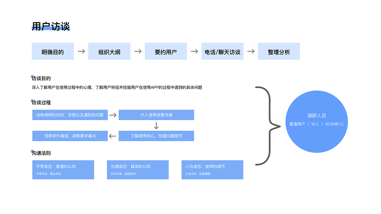 作品集（图ZMzE2OTIxNzk2） - APP界面 - 站酷设计师周末人原创素材 - 站酷ZCOOL