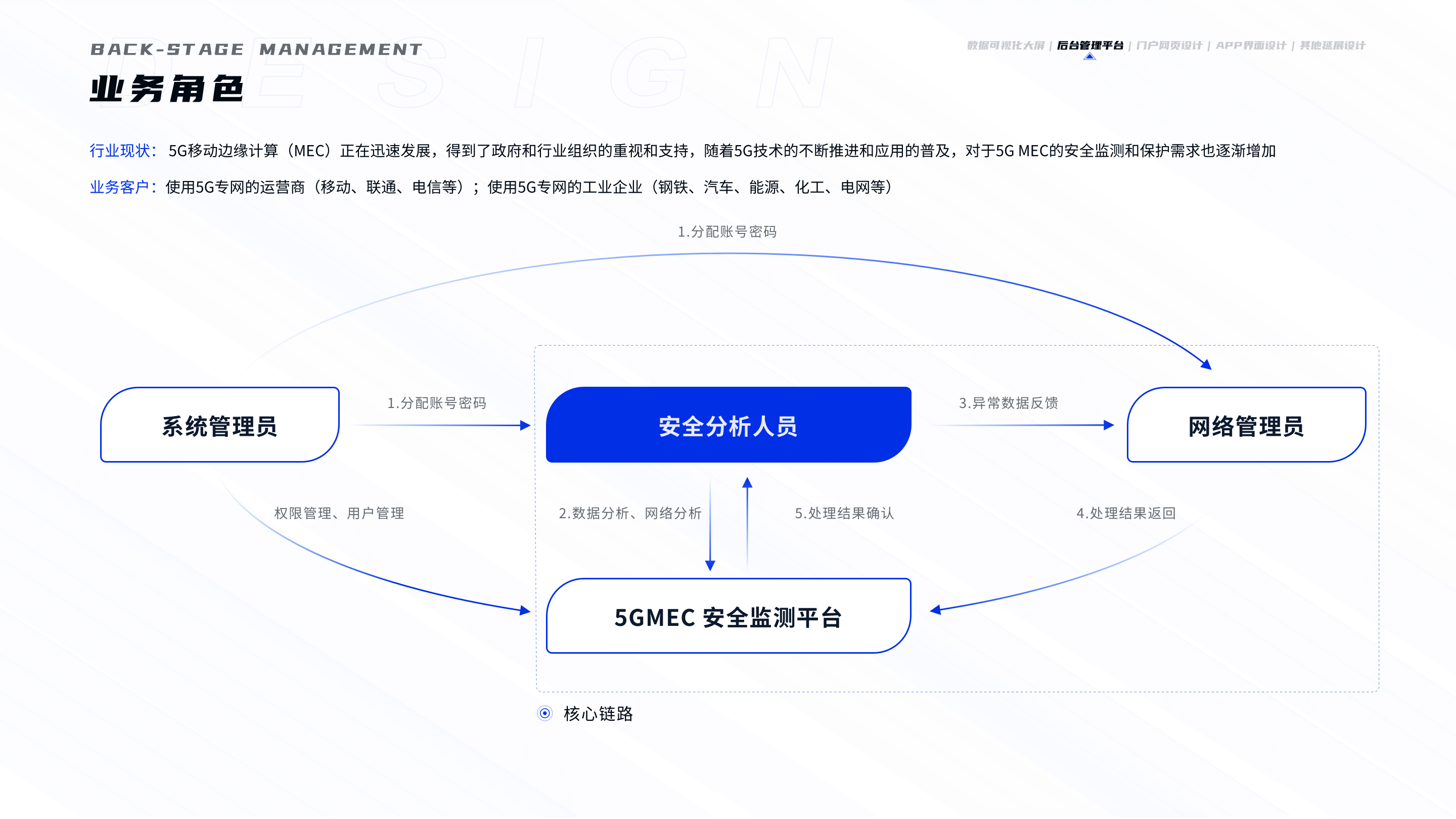 安全监测类后台V1.0