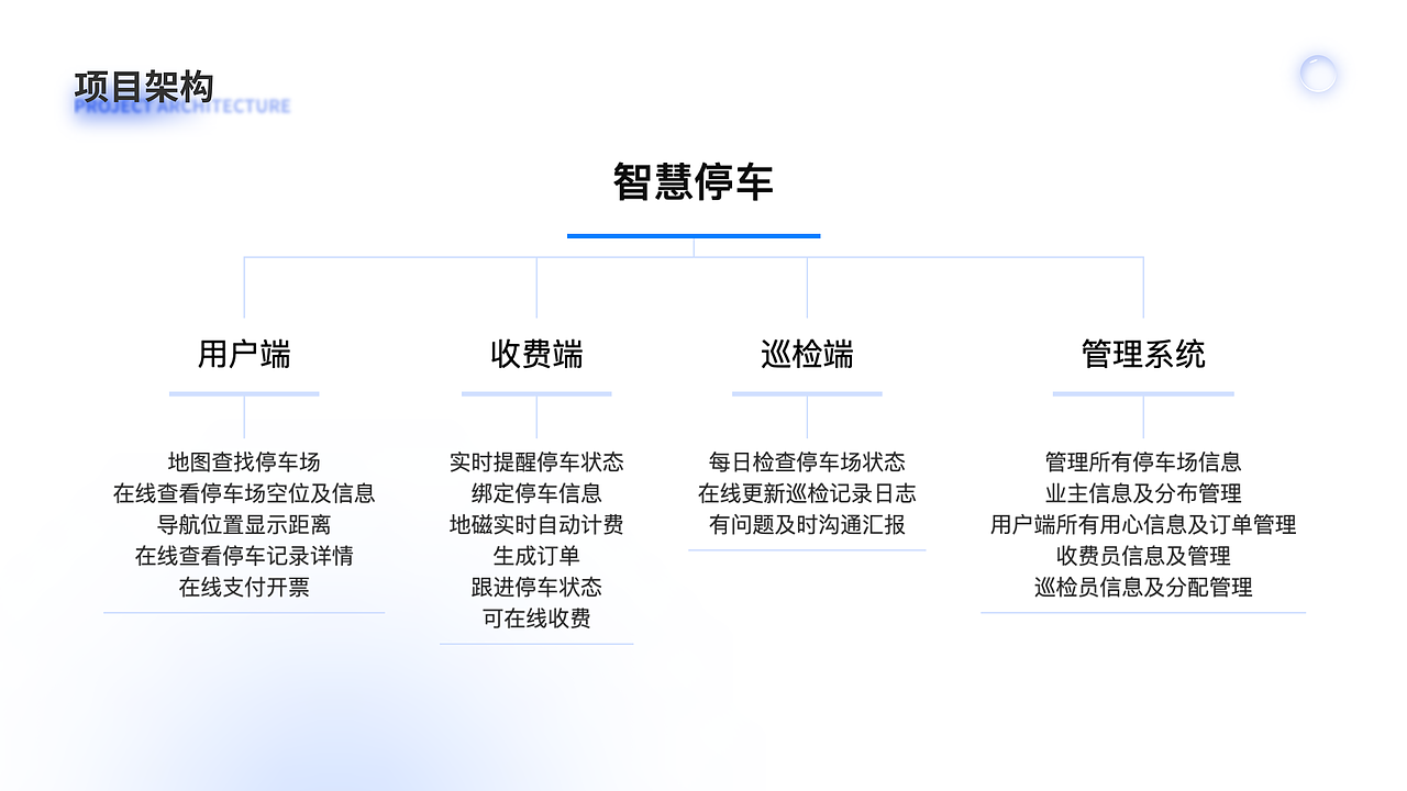 智慧停车（图ZMzUxMTAyNTQ0） - 软件界面 - 站酷设计师LYR艾娅原创素材 - 站酷ZCOOL