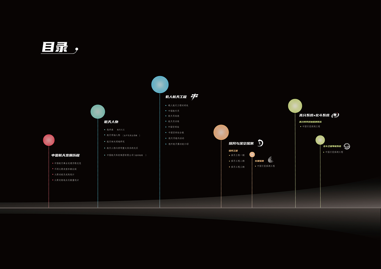 中国航天事业发展历程信息视觉化设计