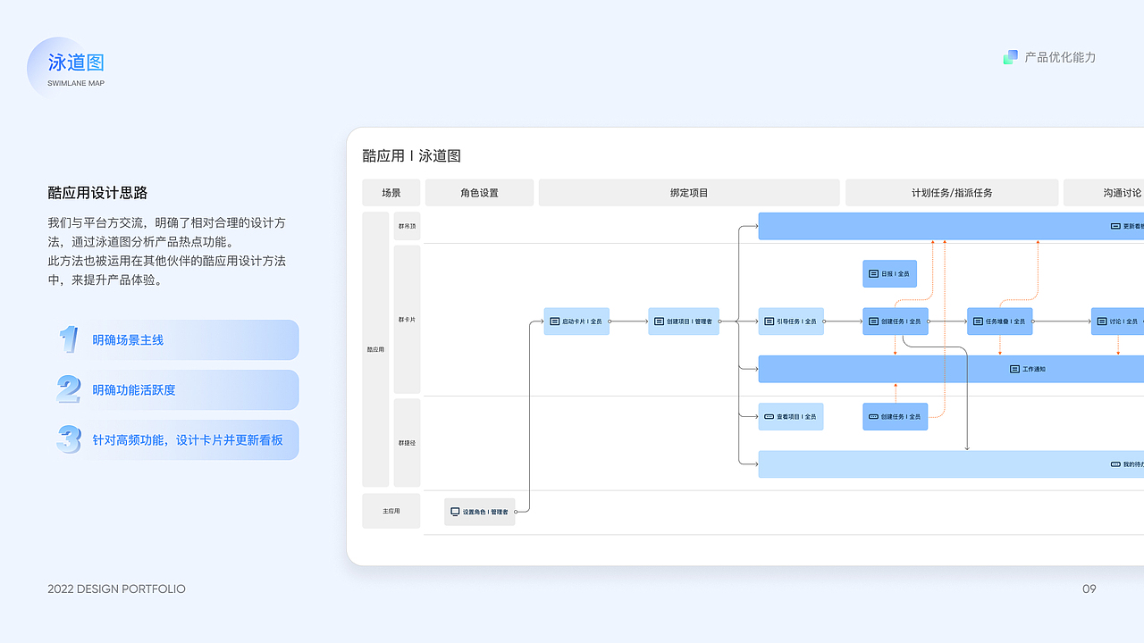 [2023]Portfolio（图ZMzMwOTAyMzQ4） - 交互/UE - 站酷设计师ZeeEckes原创素材 - 站酷ZCOOL