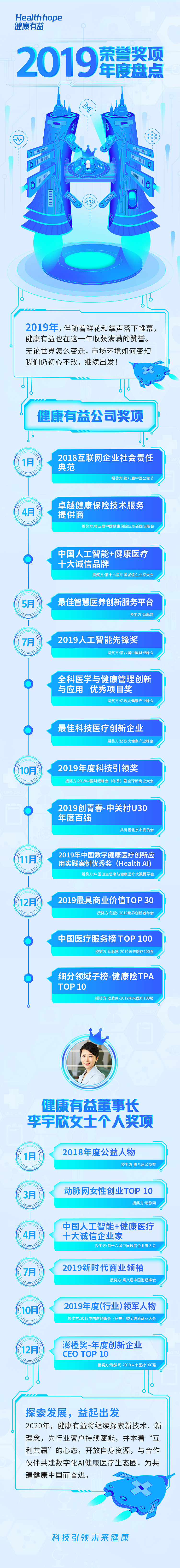 科技健康类海报专题（图ZMzI1OTIzNDg4） - 其他平面 - 站酷设计师异想少女原创素材 - 站酷ZCOOL