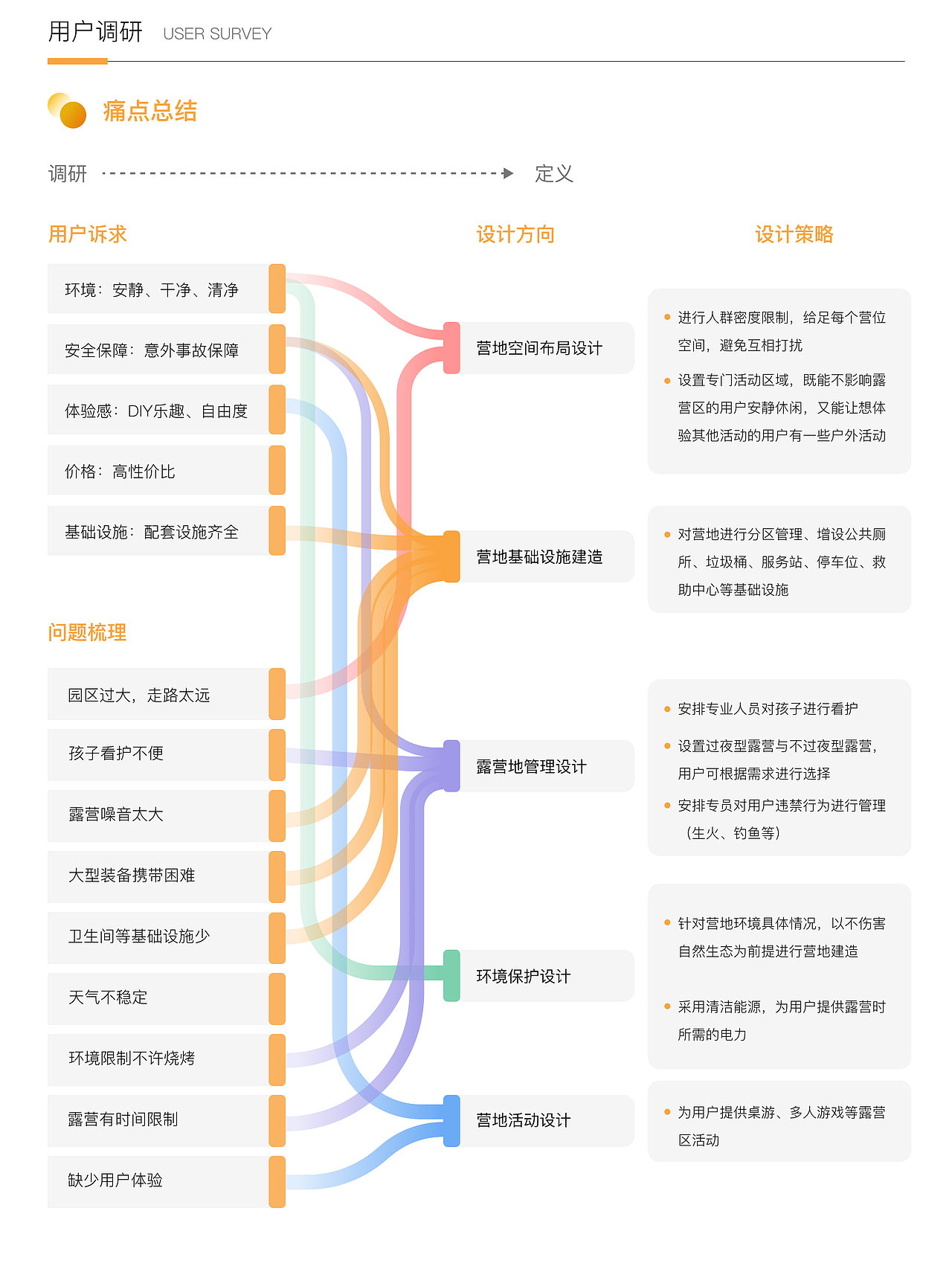 黄家湖湿地公园露营规划（图ZMzM2NDU2Mzky） - 其他平面 - 站酷设计师anniewon原创素材 - 站酷ZCOOL