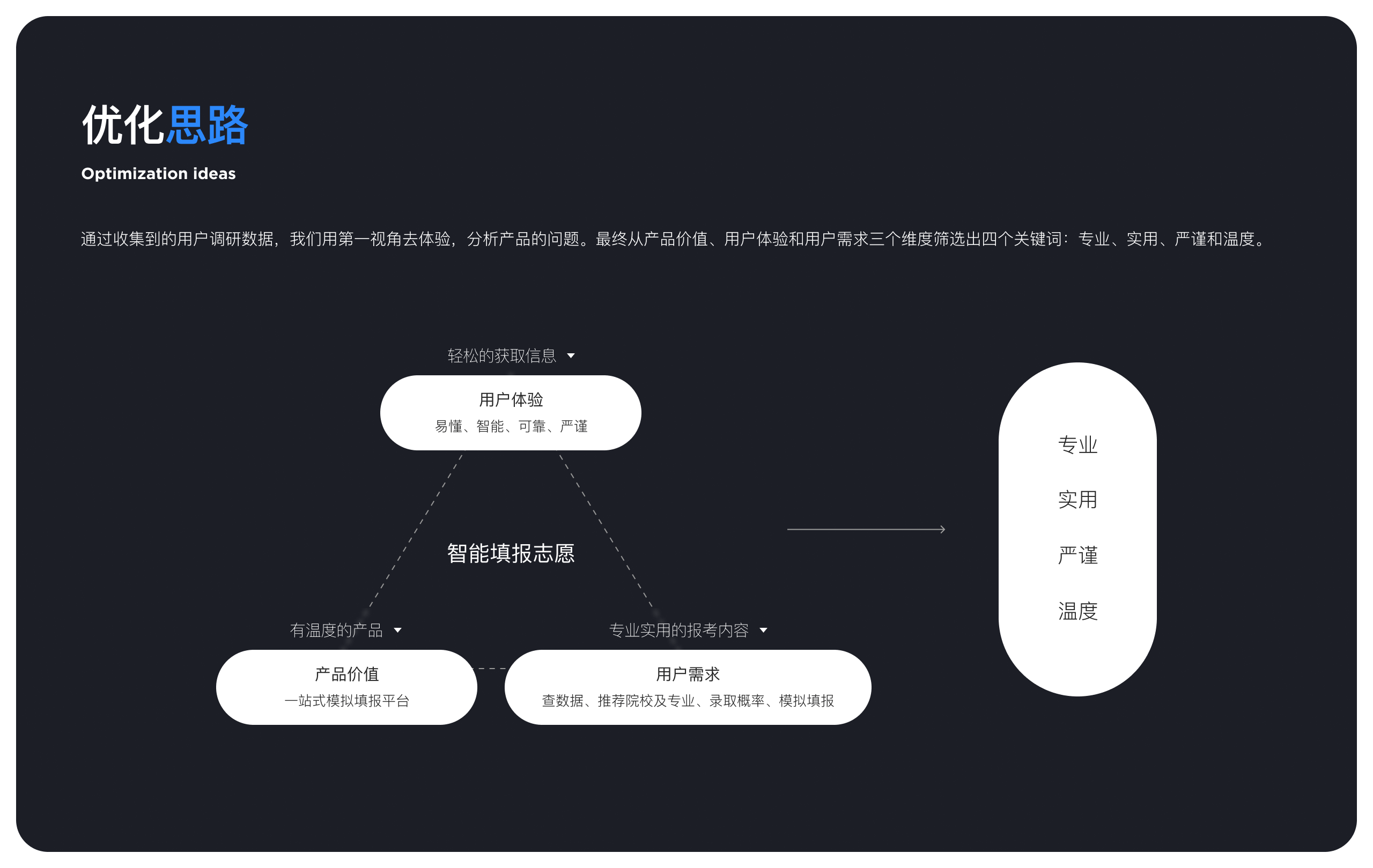 「2023-2024年设计作品集」（图ZMzY5MjIyNTI0） - APP界面 - 站酷设计师Lcg_李成广原创素材 - 站酷ZCOOL