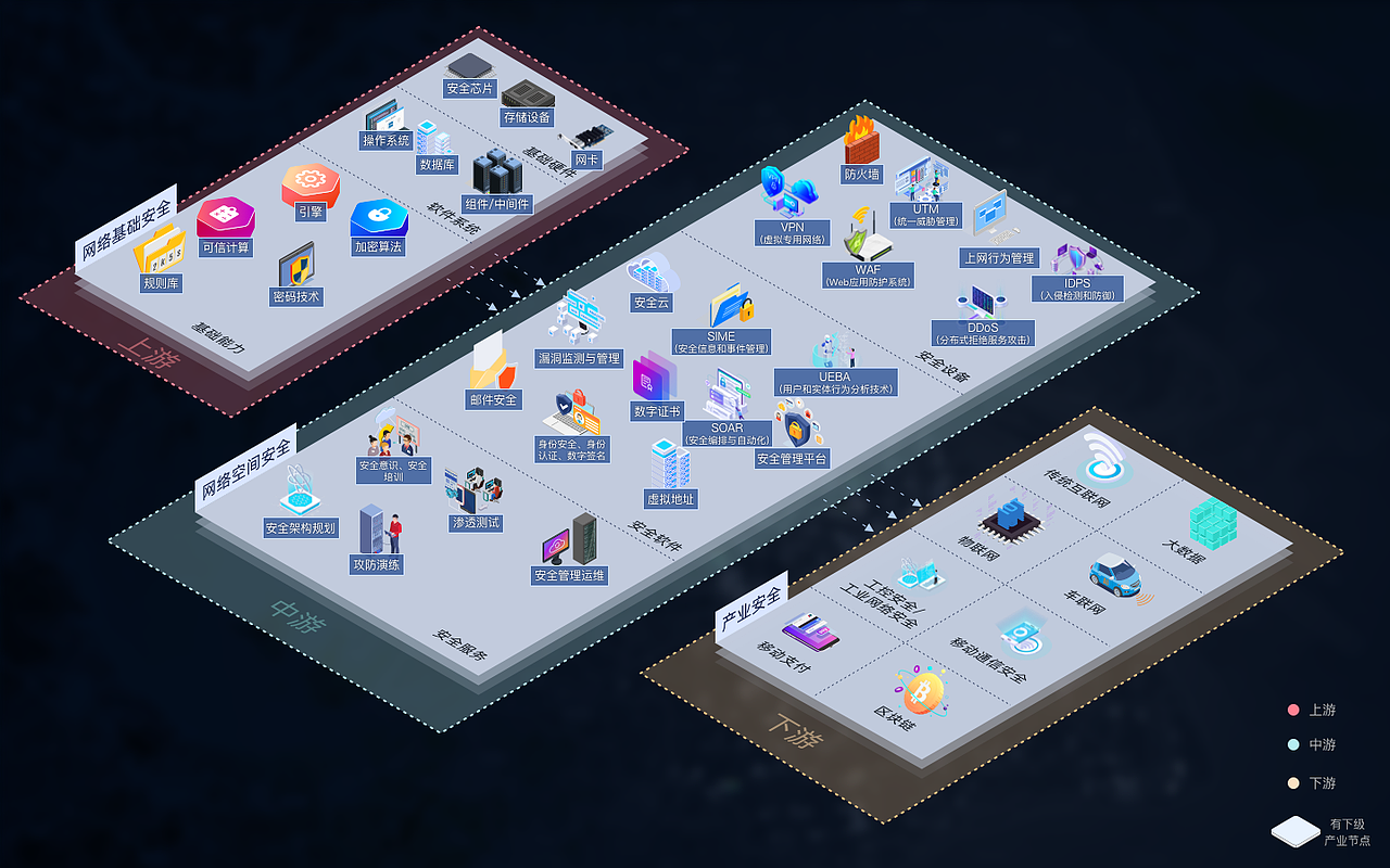 2.5D产业链多级展示设计