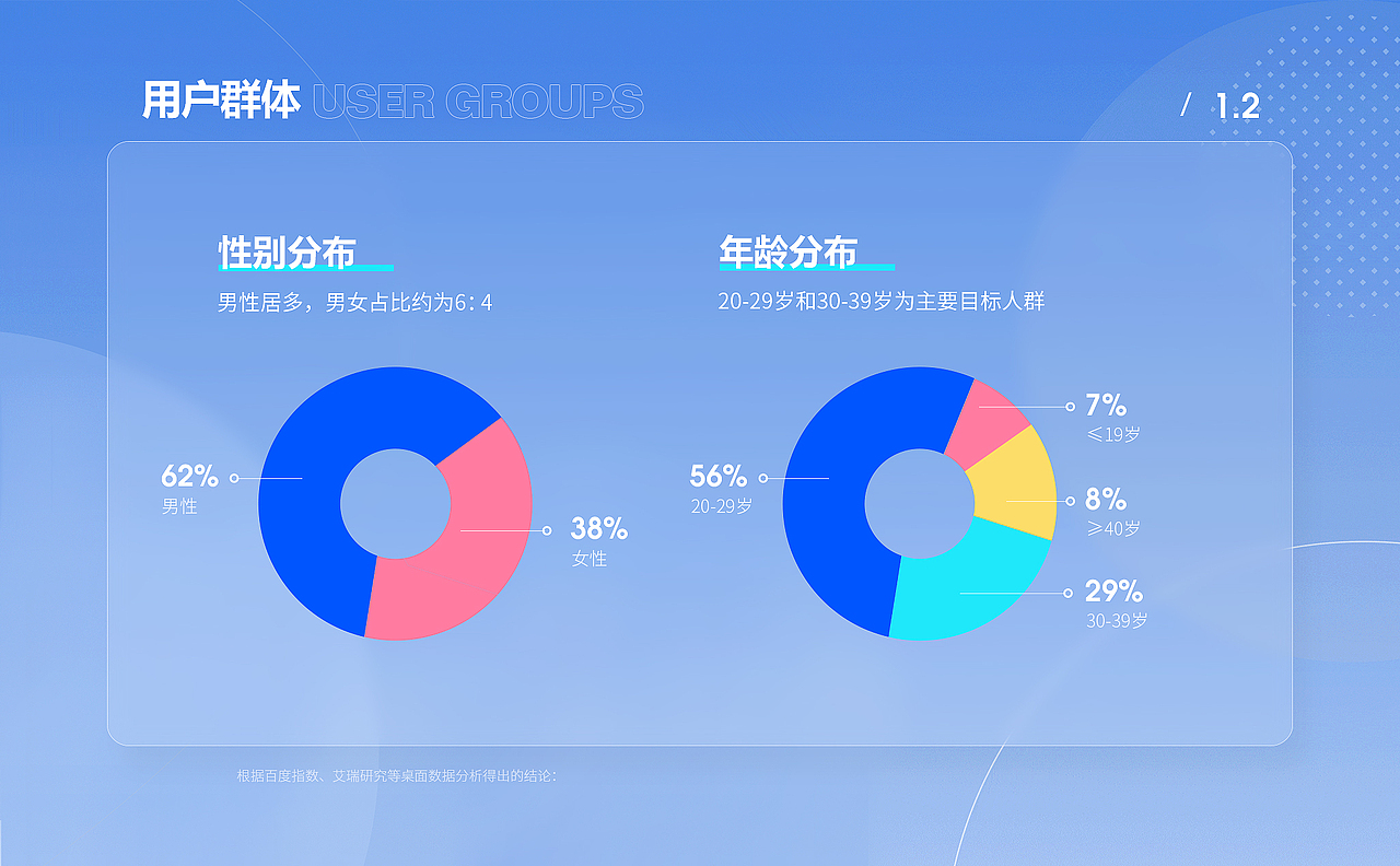 HMI车载中控屏设计分析