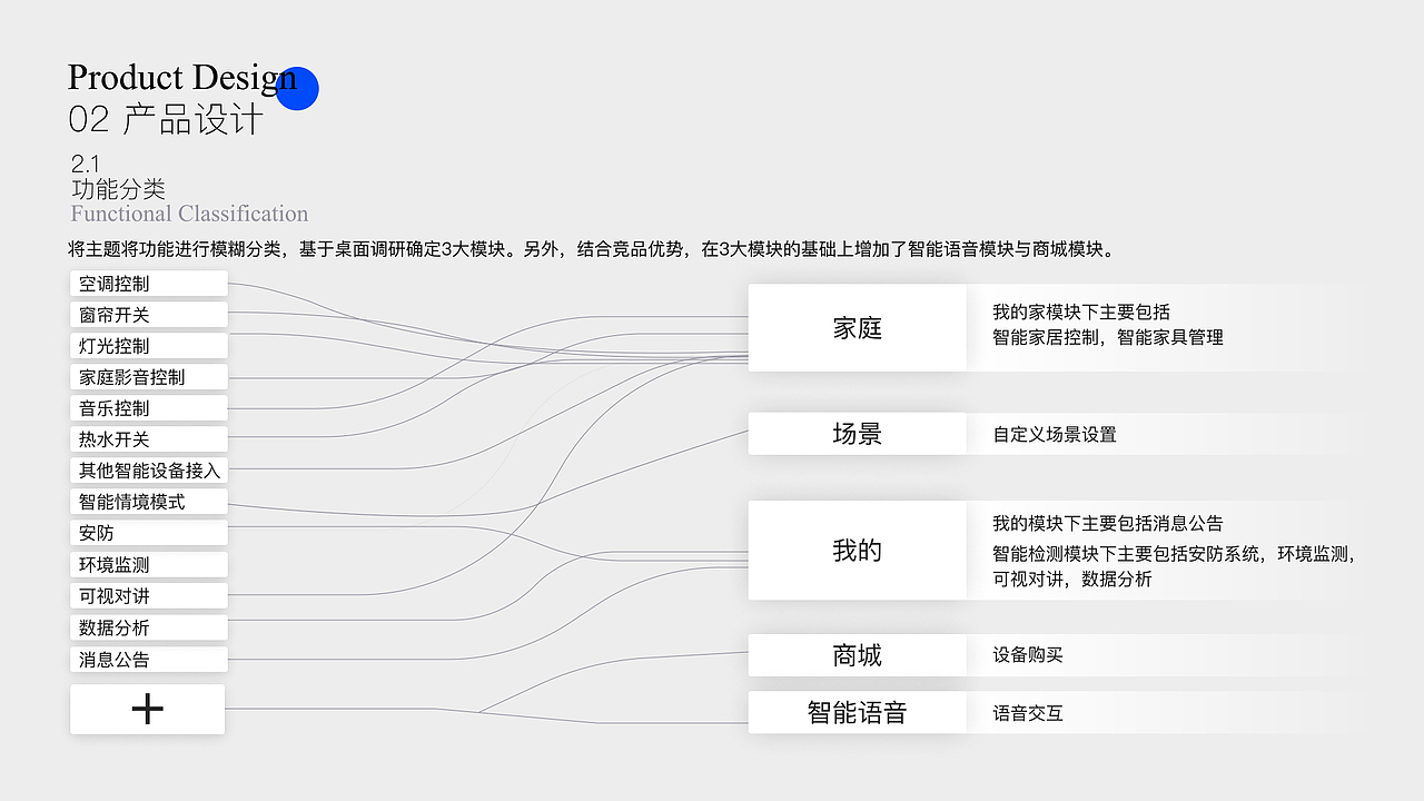 智能家居管理系统作品（图ZMzA5Nzg0NjEy） - APP界面 - 站酷设计师BluePan2000原创素材 - 站酷ZCOOL