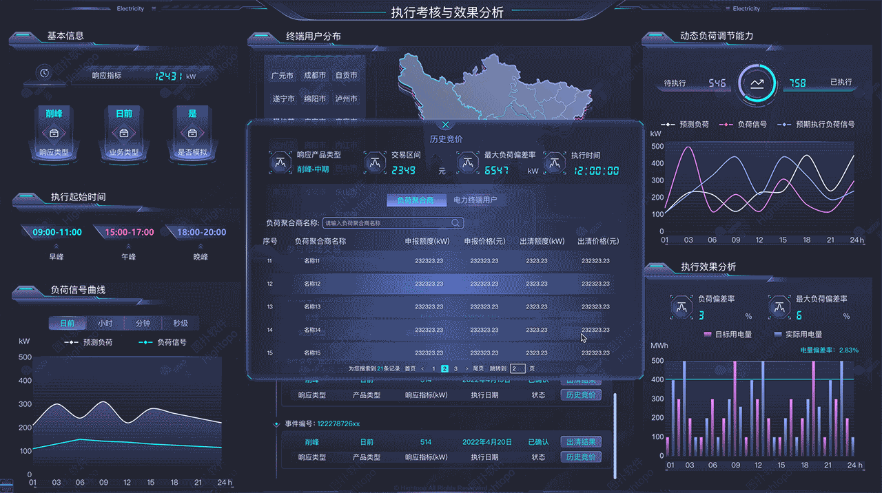 电力大屏-数据可视化（图ZMzEyMTEzNDI0） - 场景 - 站酷设计师图扑软件Hightopo原创素材 - 站酷ZCOOL