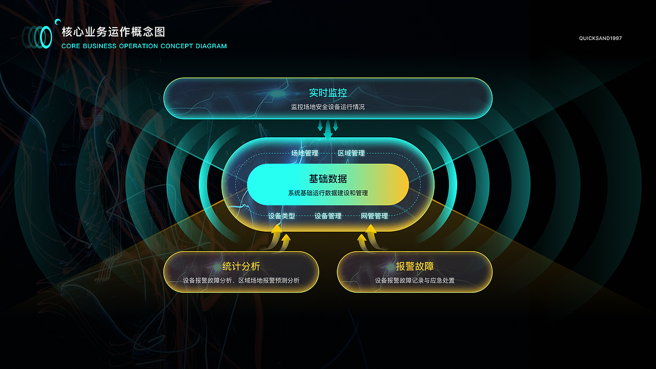 2022 UI/UX 作品集（图ZMzQ1MDMyMDIw） - 软件界面 - 站酷设计师LorinDesign原创素材 - 站酷ZCOOL