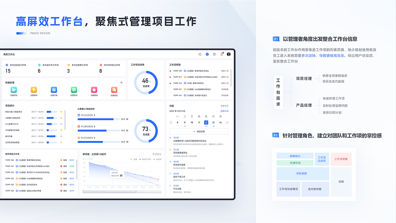 PMGO项目研发效能管理系统（图ZMzQ4NzcyNDU2） - 软件界面 - 站酷设计师瘦高原创素材 - 站酷ZCOOL