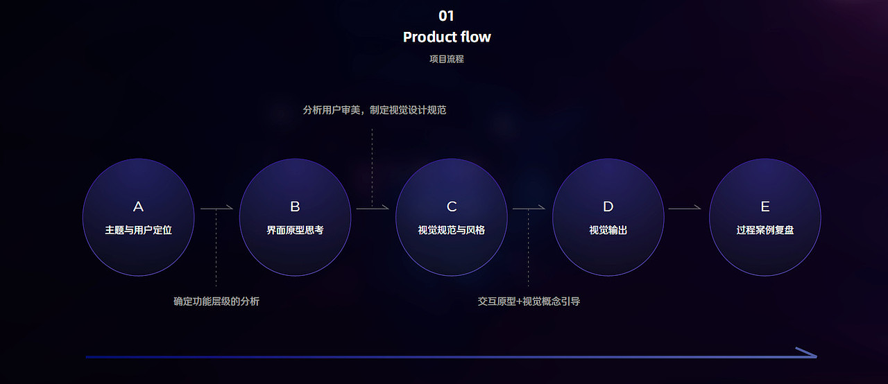 视觉客汽车HMI设计课学员作品集06（图ZMzYxMDg5MDk2） - 软件界面 - 站酷设计师视觉客团队原创素材 - 站酷ZCOOL