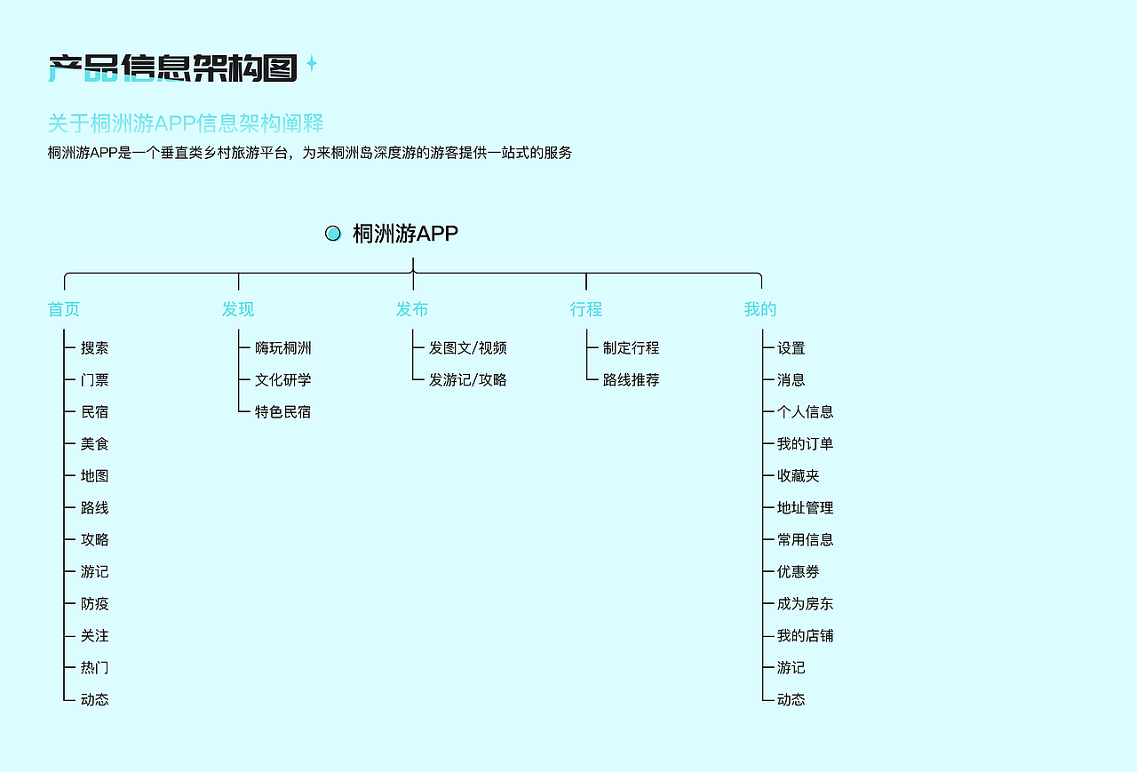 2022个人作品集（图ZMzI4NzgyOTk2） - 交互/UE - 站酷设计师林墨夕原创素材 - 站酷ZCOOL