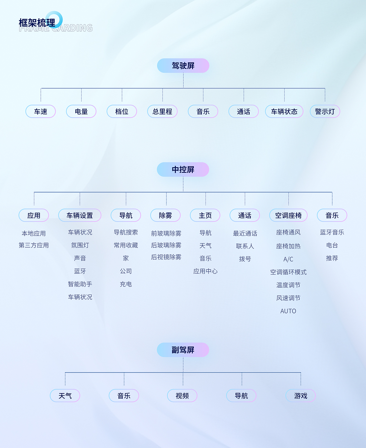 小鹏P7-HMI智能驾仓概念设计(图ZMzA2Mjc3MjA0) - 交互/UE - 站酷设计师熬坳敖原创素材 - 站酷ZCOOL