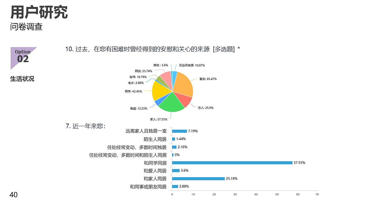 匿名社交产品设计（图ZMzA4NTQ3MTA4） - 交互/UE - 站酷设计师DD吃面包吧原创素材 - 站酷ZCOOL