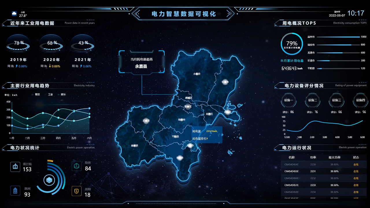 数据可视化（图ZMzYzODI4Mjc2） - APP界面 - 站酷设计师翊川原创素材 - 站酷ZCOOL