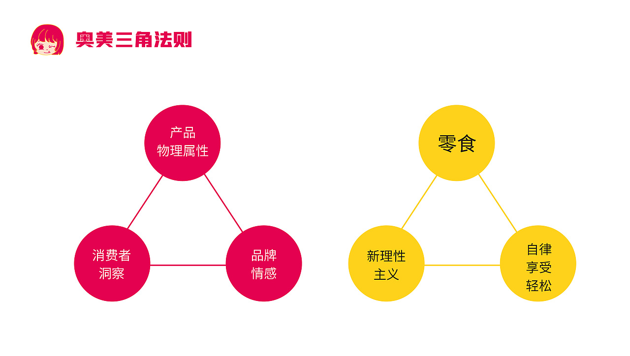 胖妹零食VI设计（图ZMzA2MTczNzA0） - 品牌 - 站酷设计师里兜原创素材 - 站酷ZCOOL