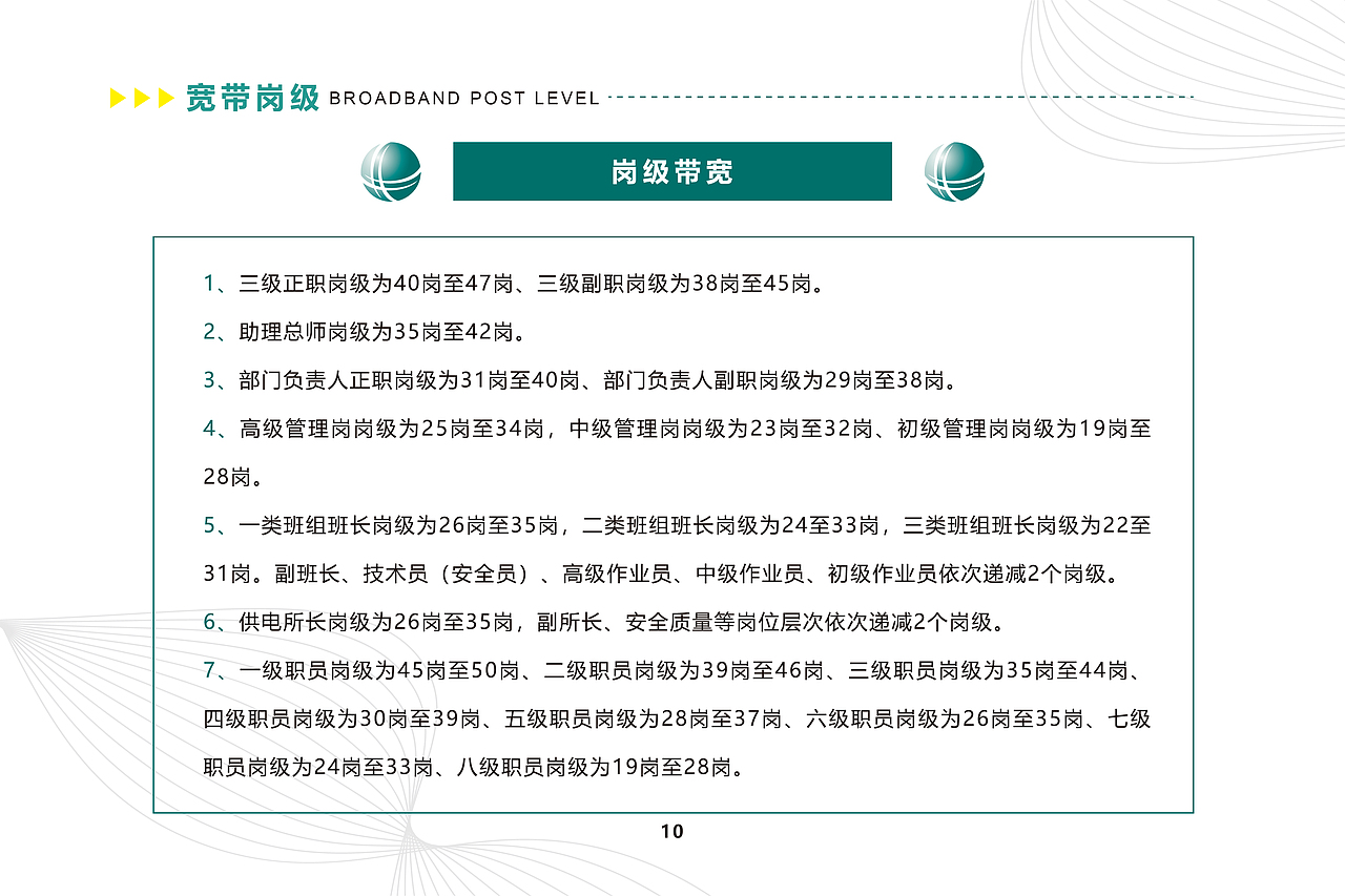 国家电网-绩效工资制度宣贯手册