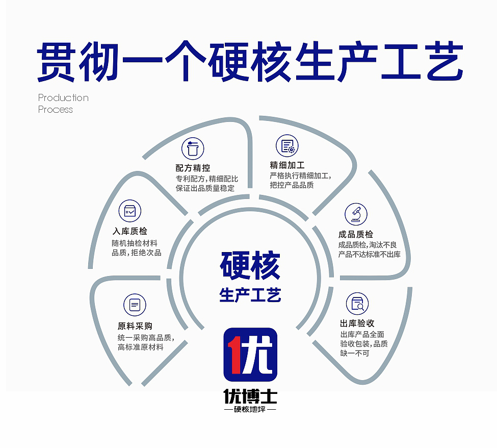 视维 × 优博士 | 品牌全案设计案例