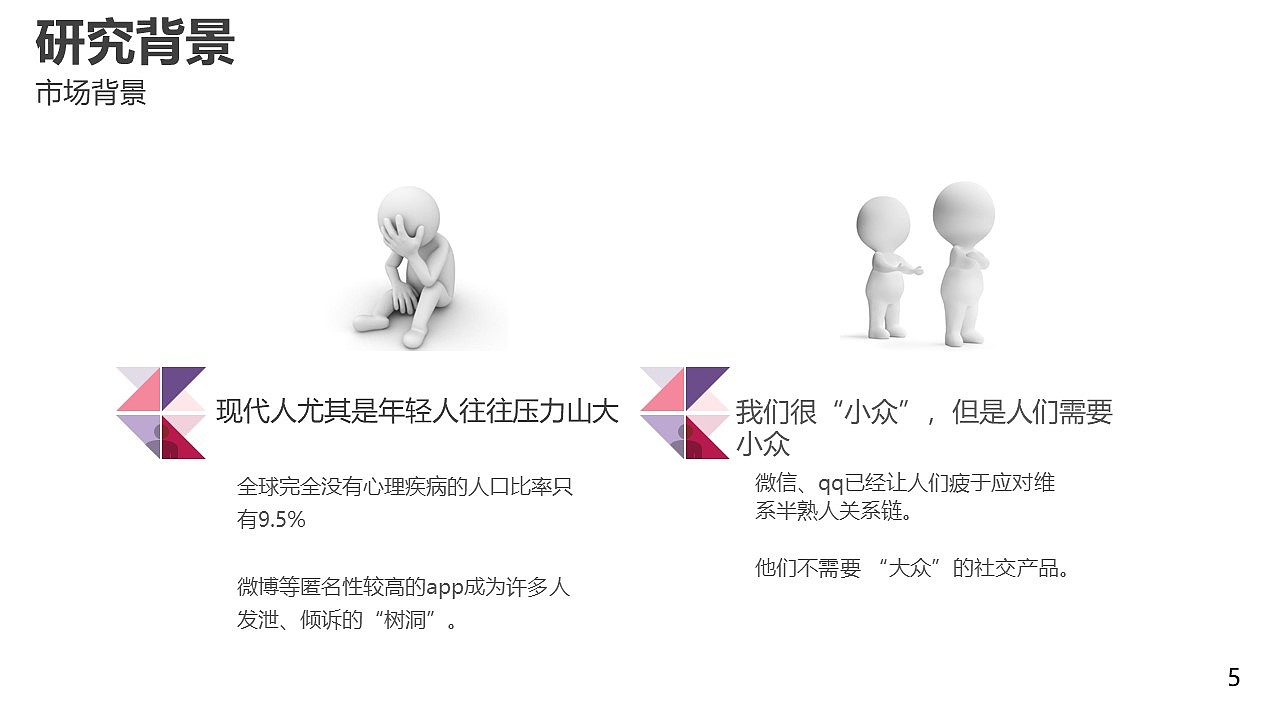 匿名社交产品设计（图ZMzA4NTQ2OTY4） - 交互/UE - 站酷设计师DD吃面包吧原创素材 - 站酷ZCOOL