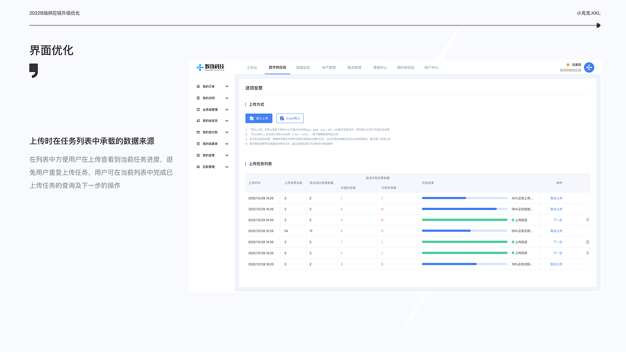 金融机构产业数字化大综合商品供应链
