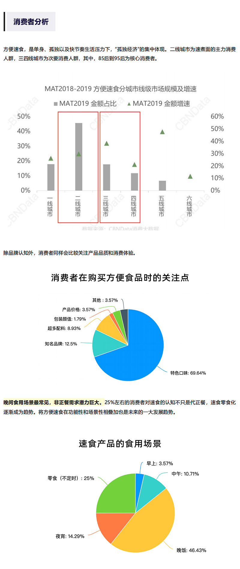 品牌全案『刘好味 | 川味小吃面』✖ 新罐头（图ZMzAxMTk2NTgw） - 品牌 - 站酷设计师新罐头视觉策略原创素材 - 站酷ZCOOL