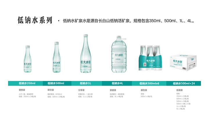 恒大冰泉品牌整合提案（图ZMzM5NjM4Mzg4） - 品牌 - 站酷设计师三十石原创素材 - 站酷ZCOOL