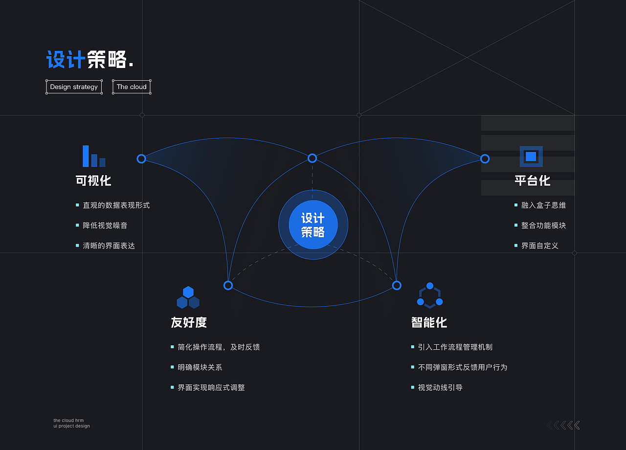 B端-轻云管理系统（图ZMzYyMjIwNjY0） - 软件界面 - 站酷设计师落落哎原创素材 - 站酷ZCOOL