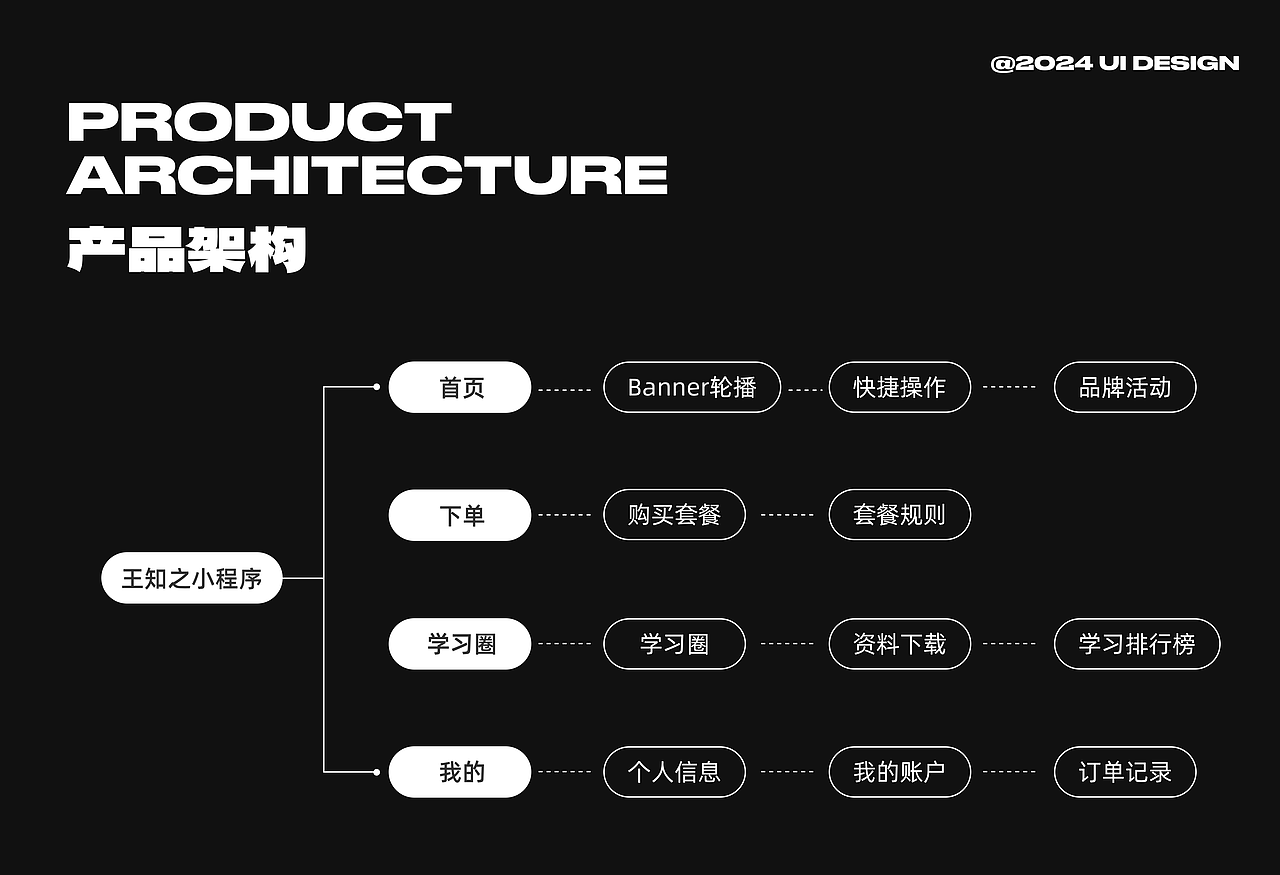 2021-2024「UI作品集」（图ZMzcwMTA5ODM2） - APP界面 - 站酷设计师AXxxaa原创素材 - 站酷ZCOOL