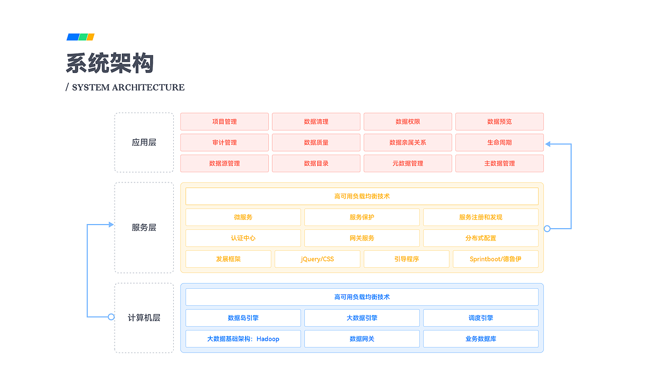 2024年求职作品集