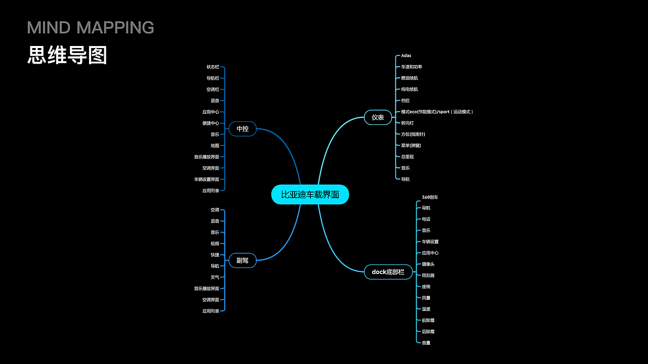 【2022-2023】UI作品集-C端/B端/PC端/HMI车载设计