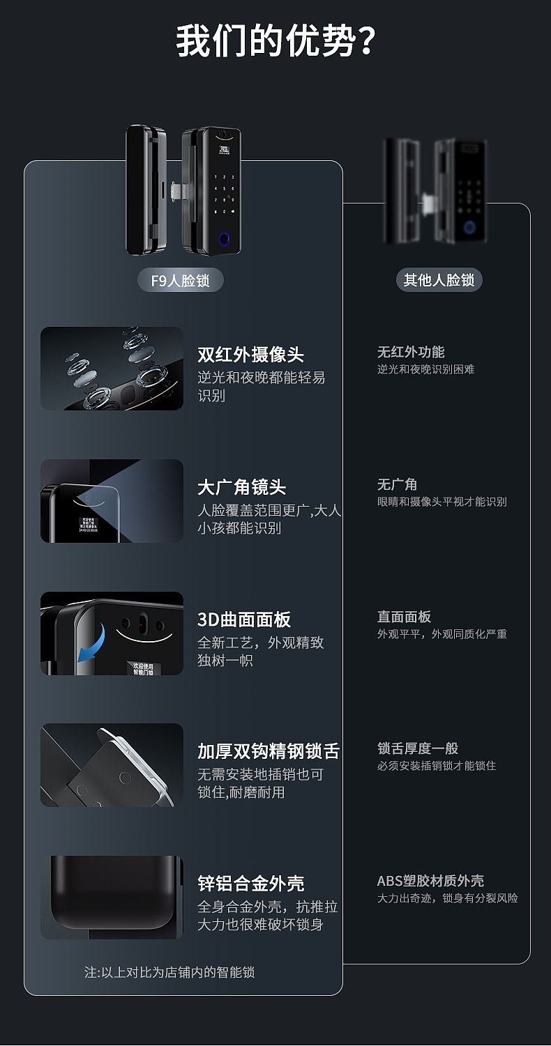 玻璃门智能门锁F700详情页（图ZMzY4NDY1OTcy） - 电商 - 站酷设计师倔强的小小设计师原创素材 - 站酷ZCOOL