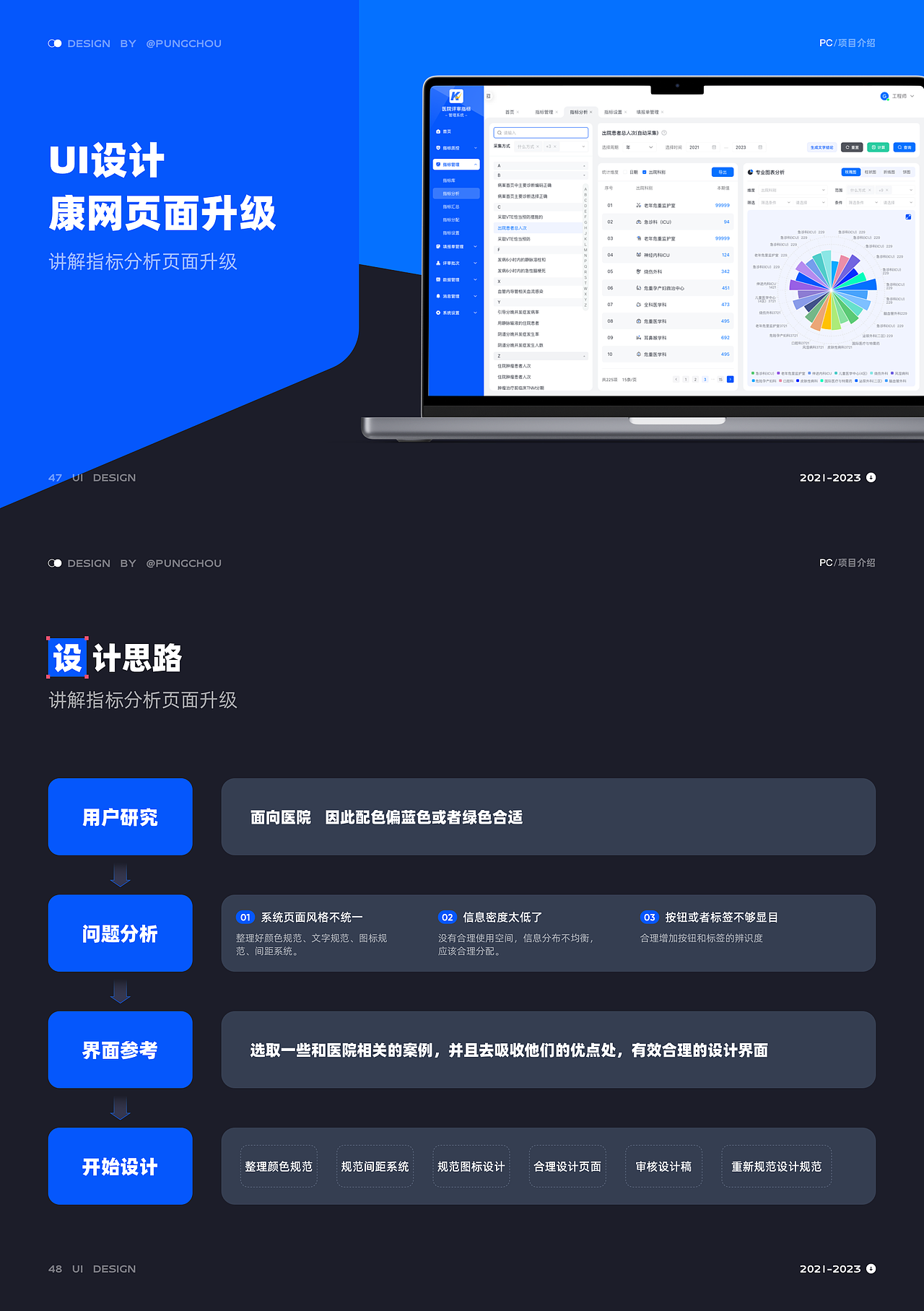 2021-2023作品集汇总