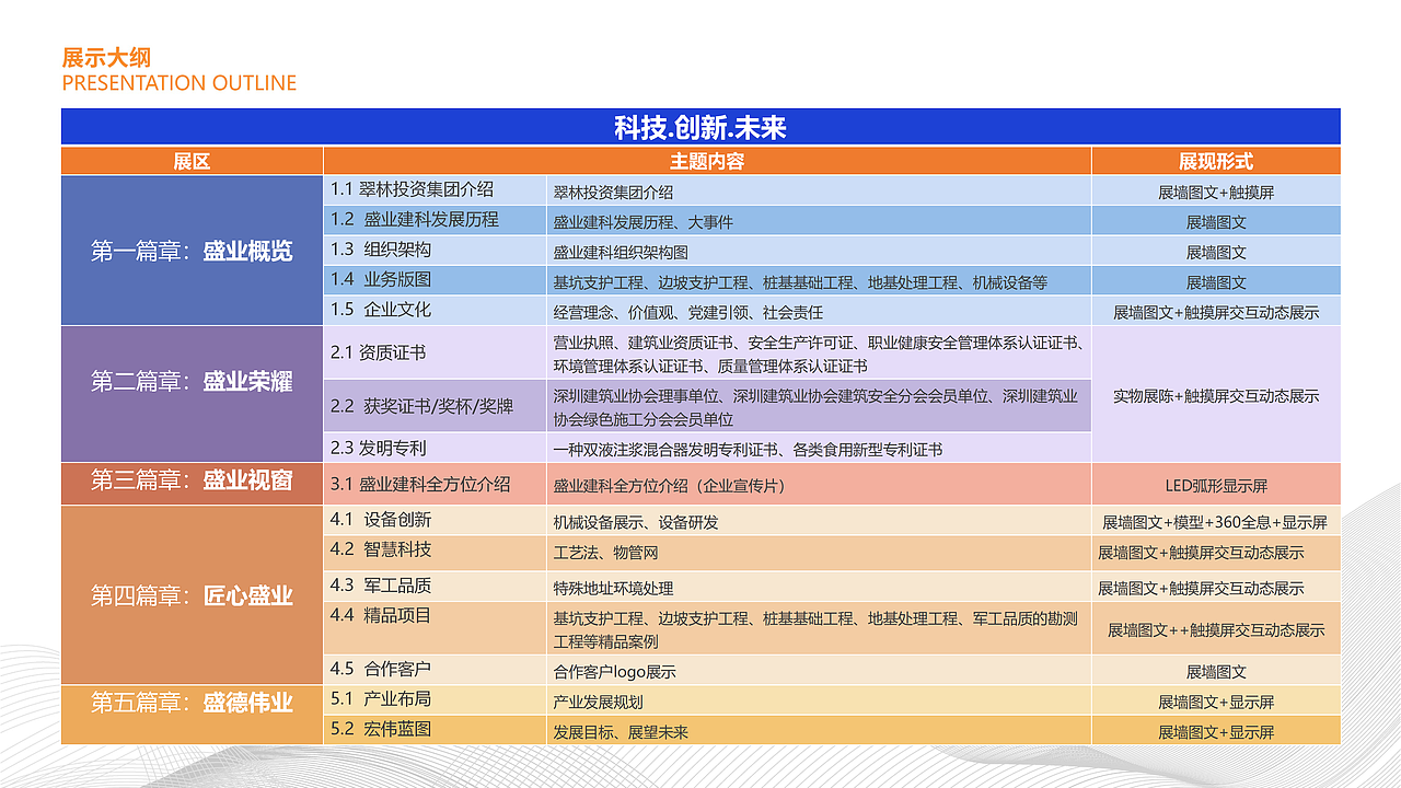 深圳一家建筑公司的展厅