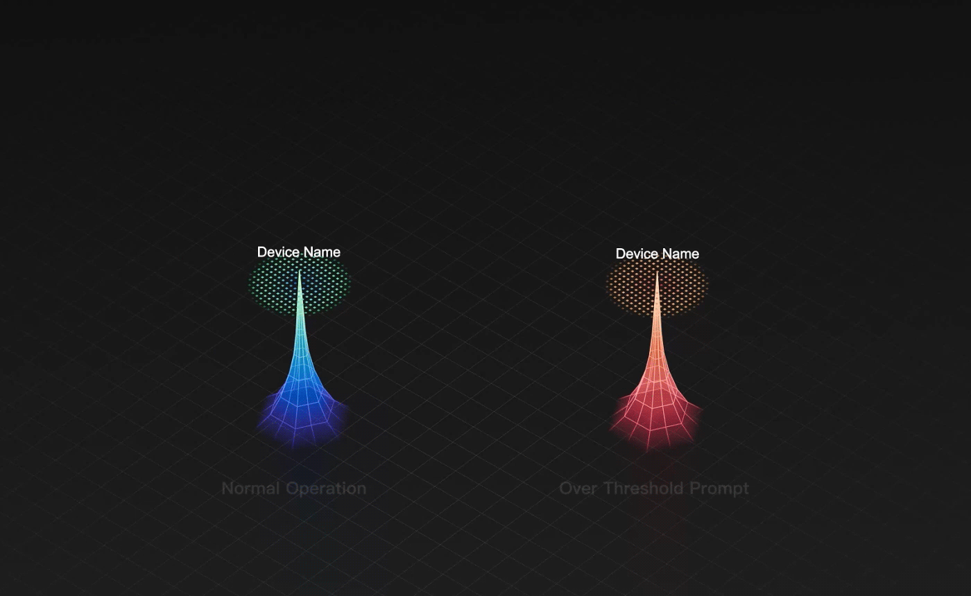 Data Asset Management 数据资产管理平台