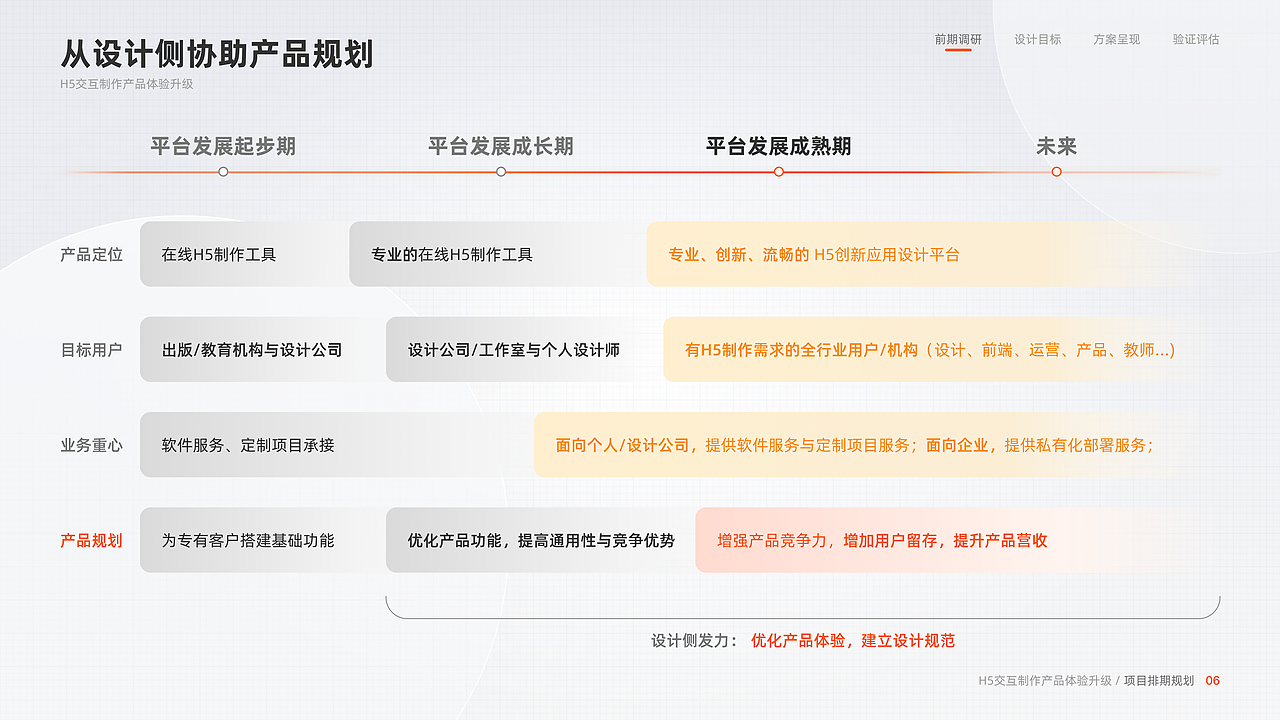 2023 交互 & UI 作品集