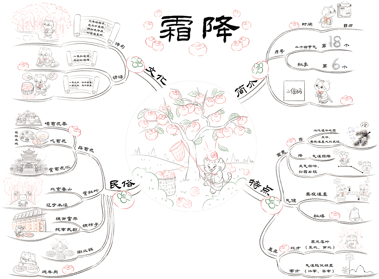 《带你走进中华二十四节气》手绘思维导图|插图