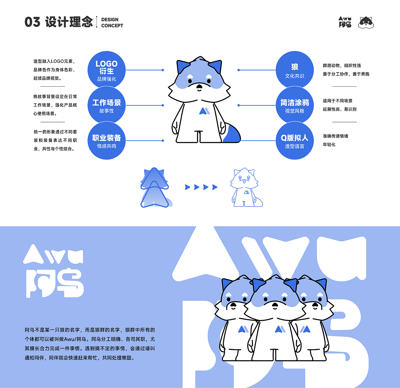 阿乌-Mastergo IP设计（图ZMzQ2NDU1NjYw） - IP形象 - 站酷设计师酒啤_jopy原创素材 - 站酷ZCOOL