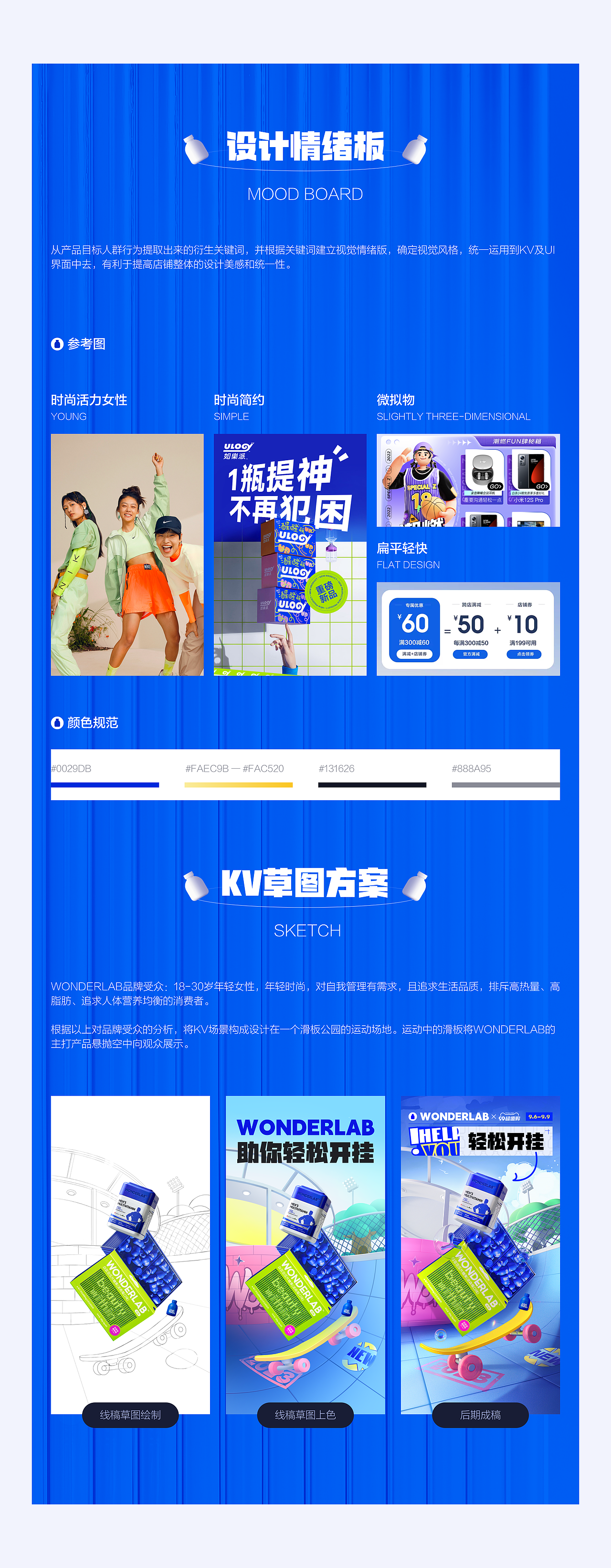 WONDERLAB店铺视觉设计分享