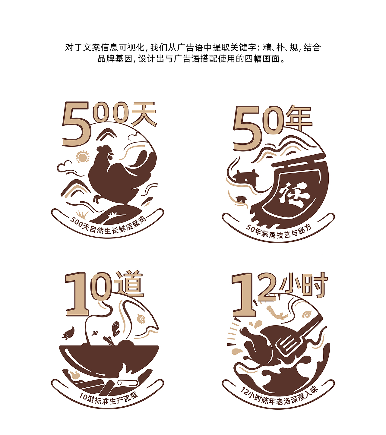 岩中花树 | 土山老任烧鸡 品牌设计（图ZMjk3ODMwNzIw） - 品牌 - 站酷设计师岩中花树品牌策划原创素材 - 站酷ZCOOL