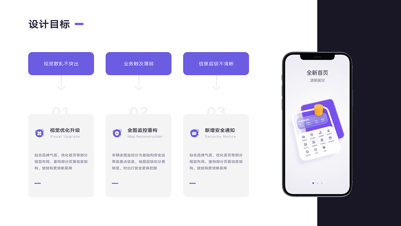 智能车辆管理系统改版-B端（图ZMzUyMTYwMjY0） - 软件界面 - 站酷设计师星星闪一闪原创素材 - 站酷ZCOOL