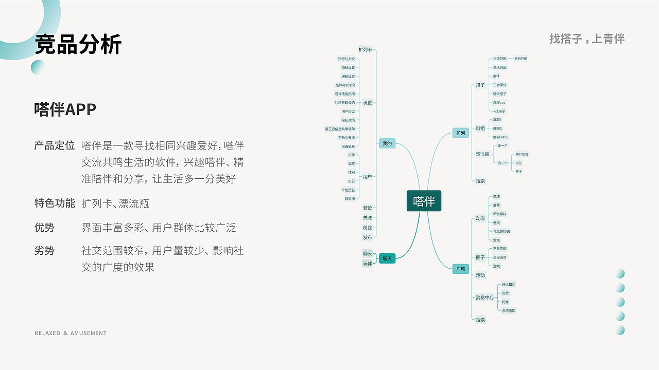 青伴App策划方案（图ZMzY0MTI5ODg0） - PPT/Keynote - 站酷设计师墨ran原创素材 - 站酷ZCOOL